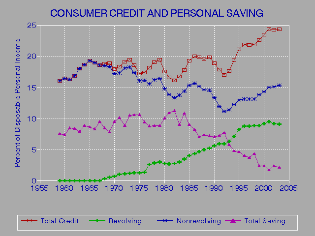 Fix Credit Report Problem